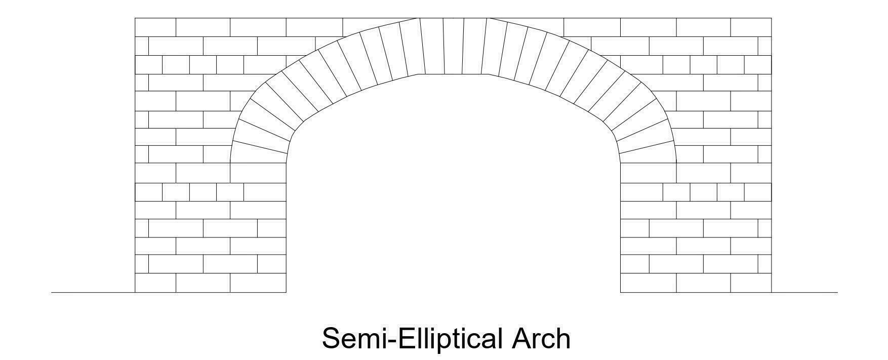 Semi Elliptical Arch Types Of Arches Semi Elliptical Arch
Types of Arches in architecture