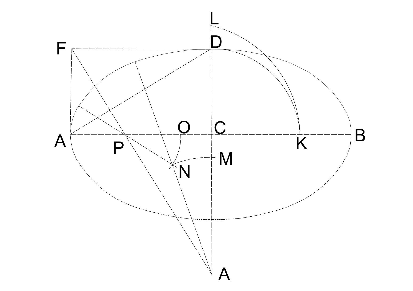 Different Types of Arches in Architecture? - Layak Architect