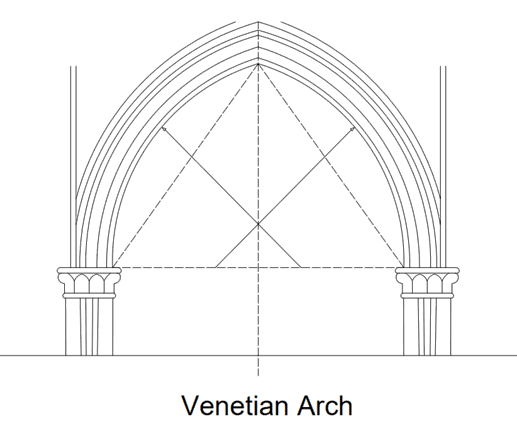 Arch, Types, Design & Structures