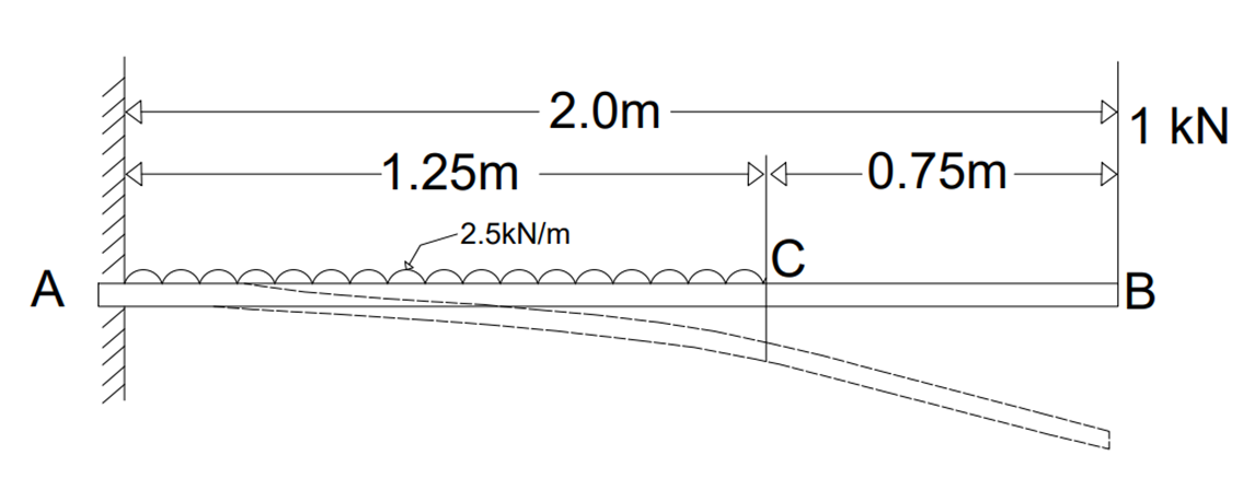 Numerical