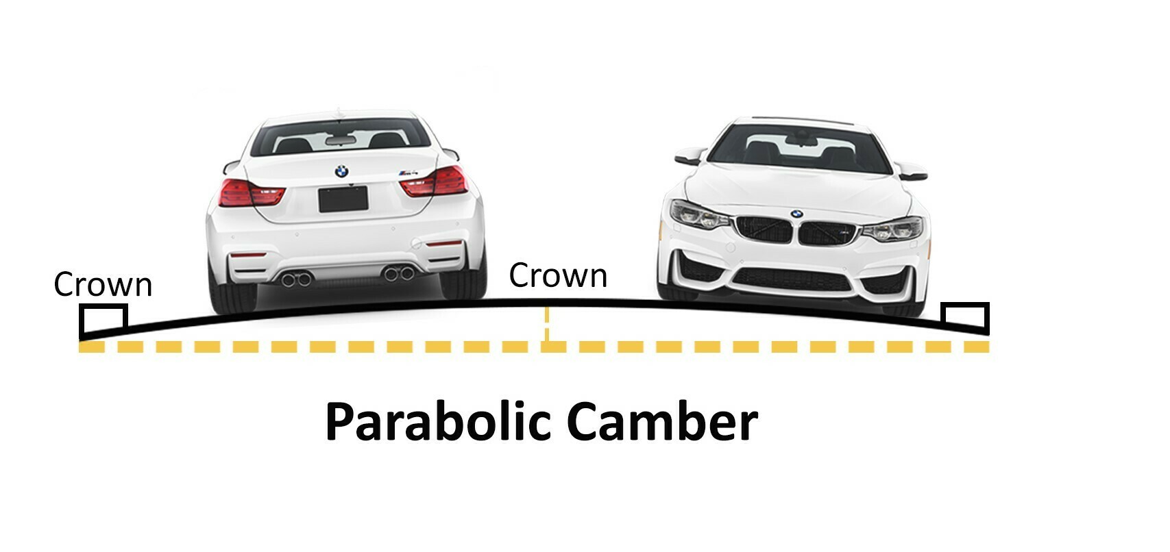 What is Camber in Road? (Types, Adv. & Dis. layakarchitect