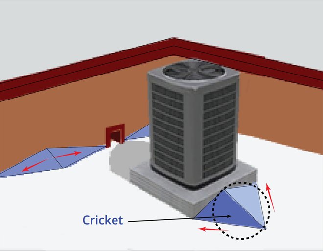 What Is Roof Cricket Types Adv And Sketches Layak Architect