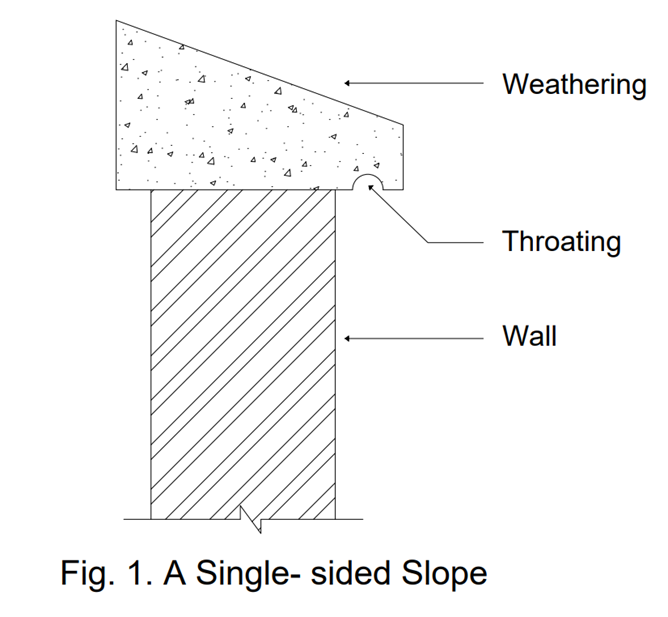 Single sided coping sketch Single sided coping