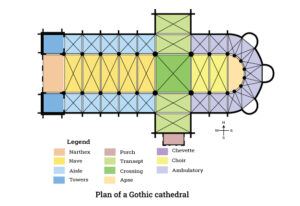 Gothic Architecture (History, Characteristics & Plan) - layakarchitect