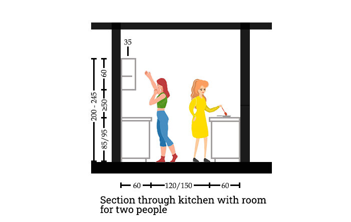 height of worktop in mm Height of the kitchen worktop