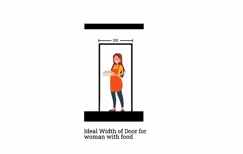 Minimum door width inside kitchen Standard door width inside kitchen