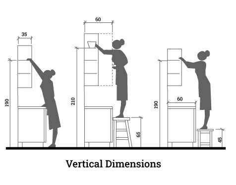 Cabinets dimensions Minimum dimensions of cabinets