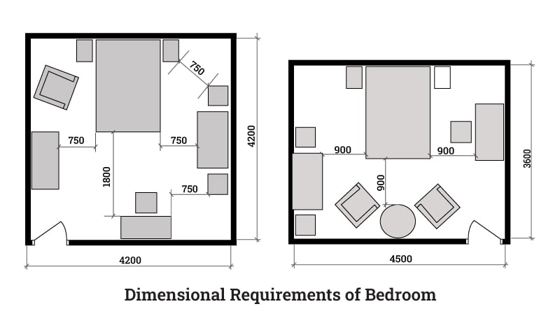 Dimensions Of Bedroom Design