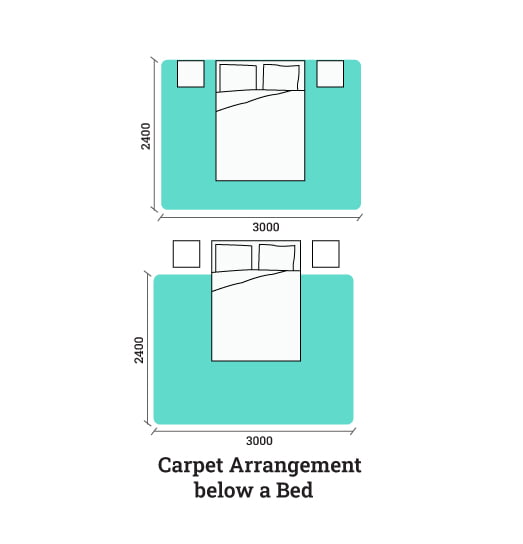 Dimensions of Bedroom (Design & Interior Guide) - Layak Architect