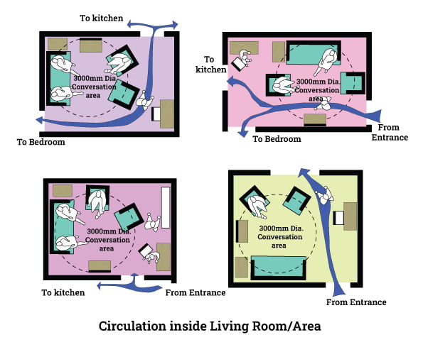 Living room Dimensions (Design & Interior Guide) - Layak Architect