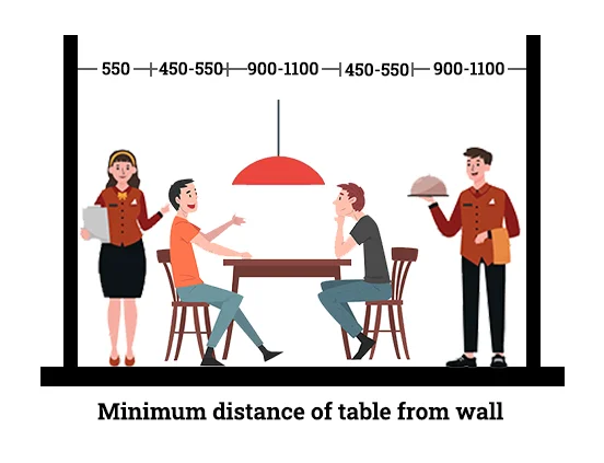 Minimum distance of table from wall dimensions around dining table