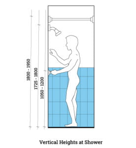 Bathroom dimensions (Design & Interior guidelines) - layakarchitect