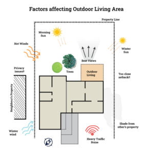 Living room Dimensions (Design & Interior Guide) - Layak Architect