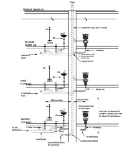 What is Earth Air Tunnel and How it works?(Design) - layakarchitect