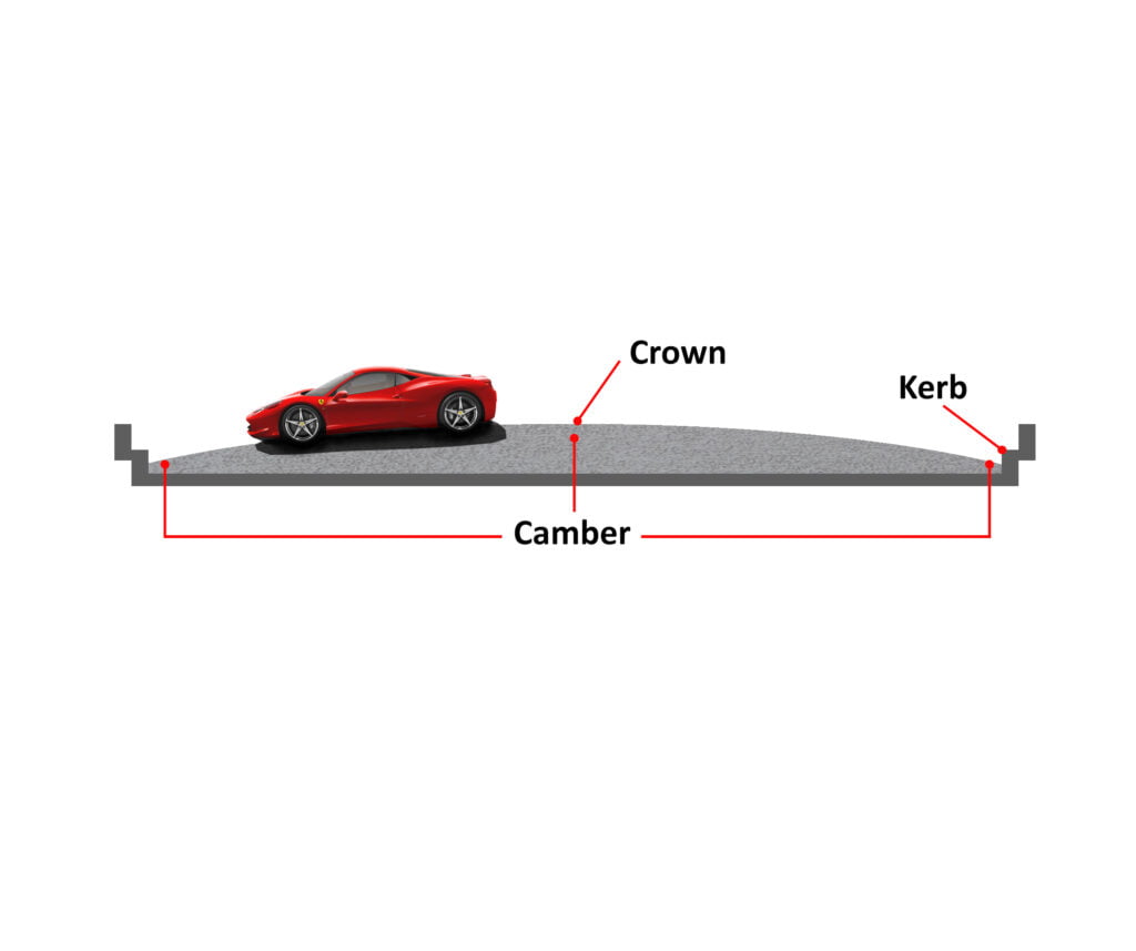 What Is Curb In Road Types Uses Materials Layak Architect