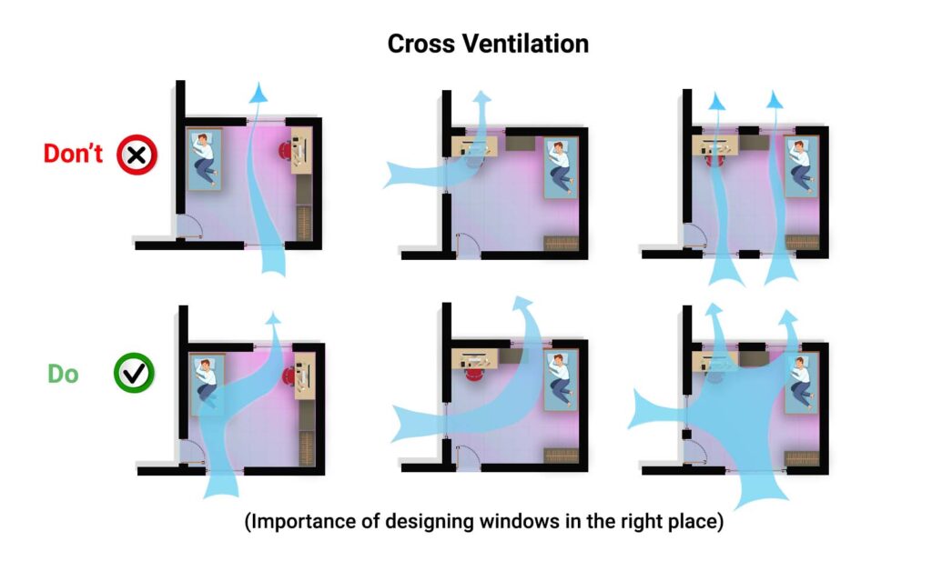 Placement of windows in room Cross Ventilation Benefits