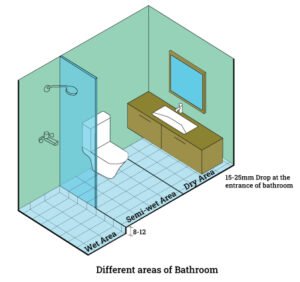 Bathroom dimensions (Design & Interior guidelines) - Layak Architect