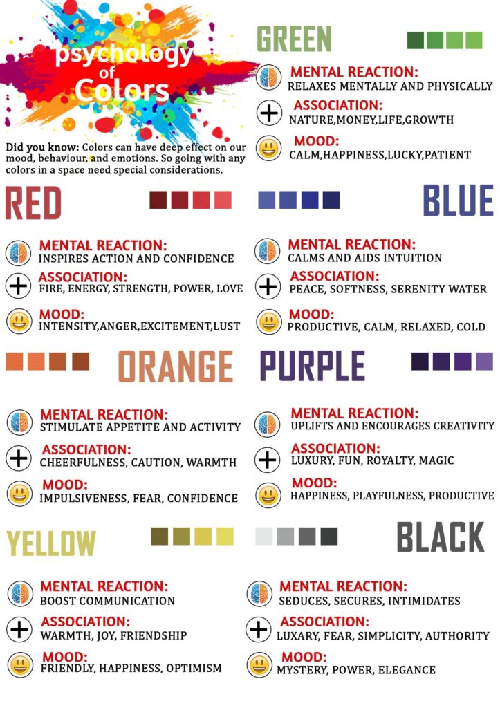 What is color psychology in Interior Design? - Layak Architect