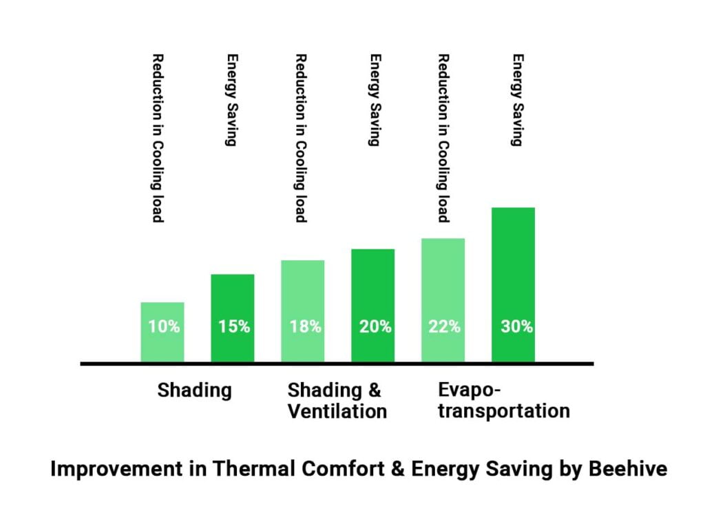 energy saving graph