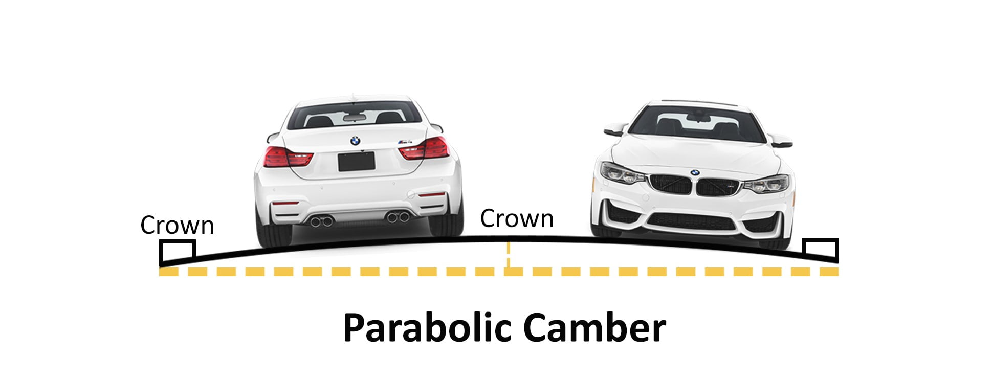 What is Camber in Road? (Types, Adv. & Dis. Layak Architect