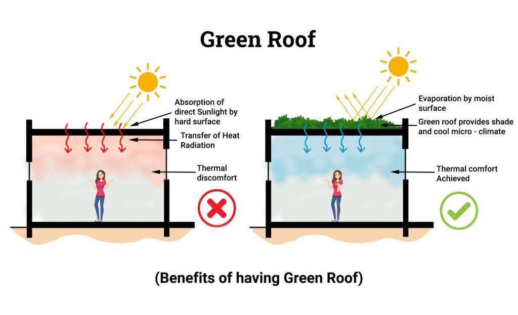 What are Passive Cooling Techniques (Types etc.) - Layak Architect