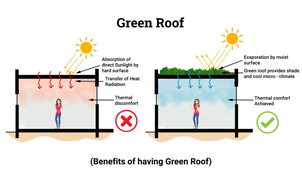 Comfort Cooling  Green Thermal Energy