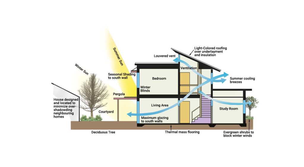 how to use natural light and air inside the house