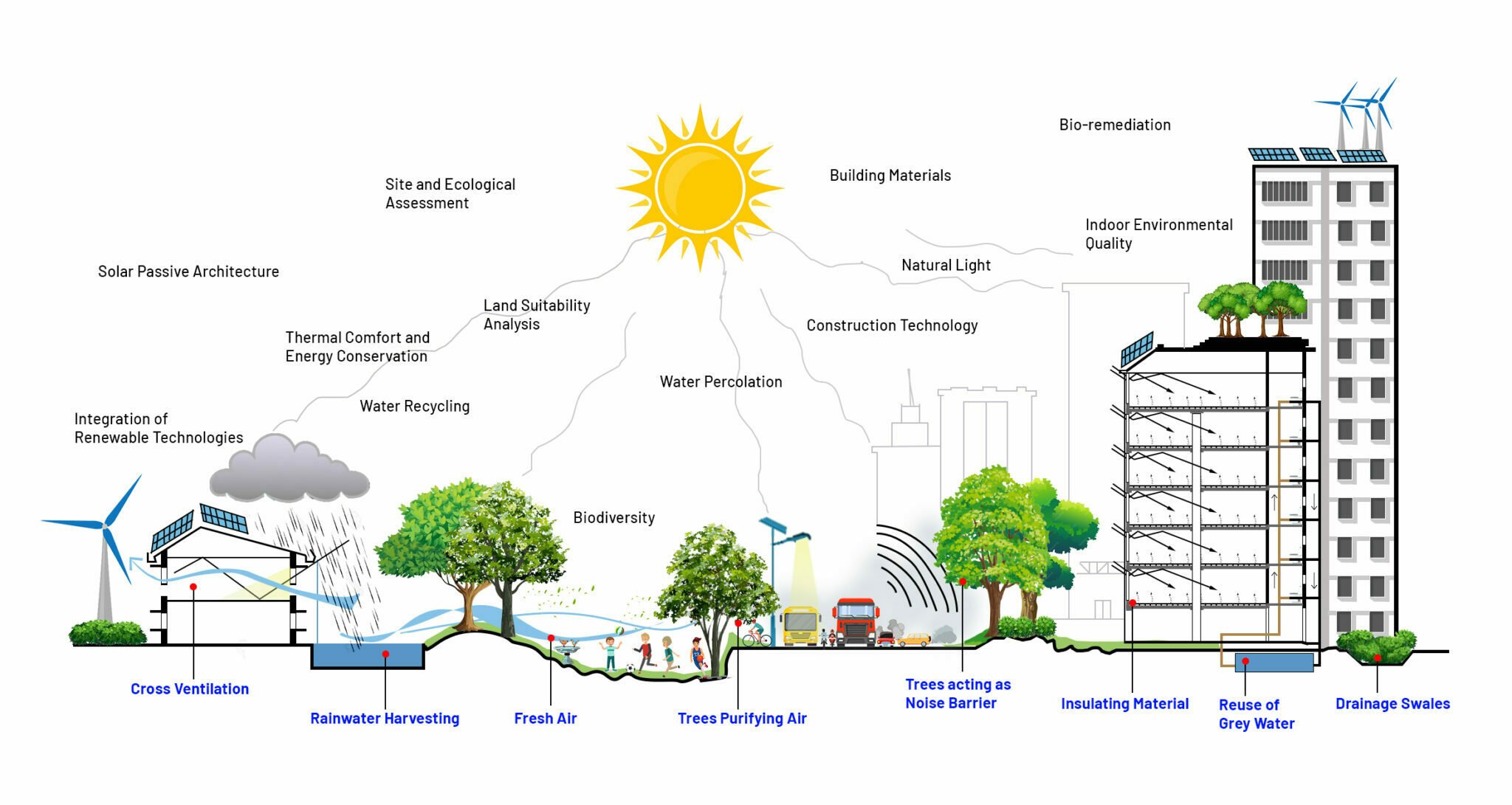 what is sustainable architecture and why it is important
