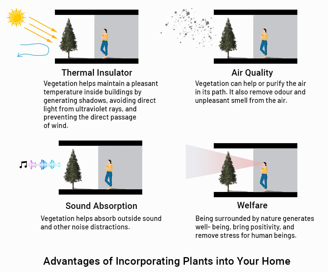 What are Passive Cooling Techniques (Types etc.) - Layak Architect