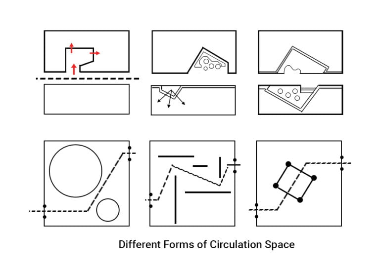 Elements of Circulation in Architecture (Standards) - Layak Architect