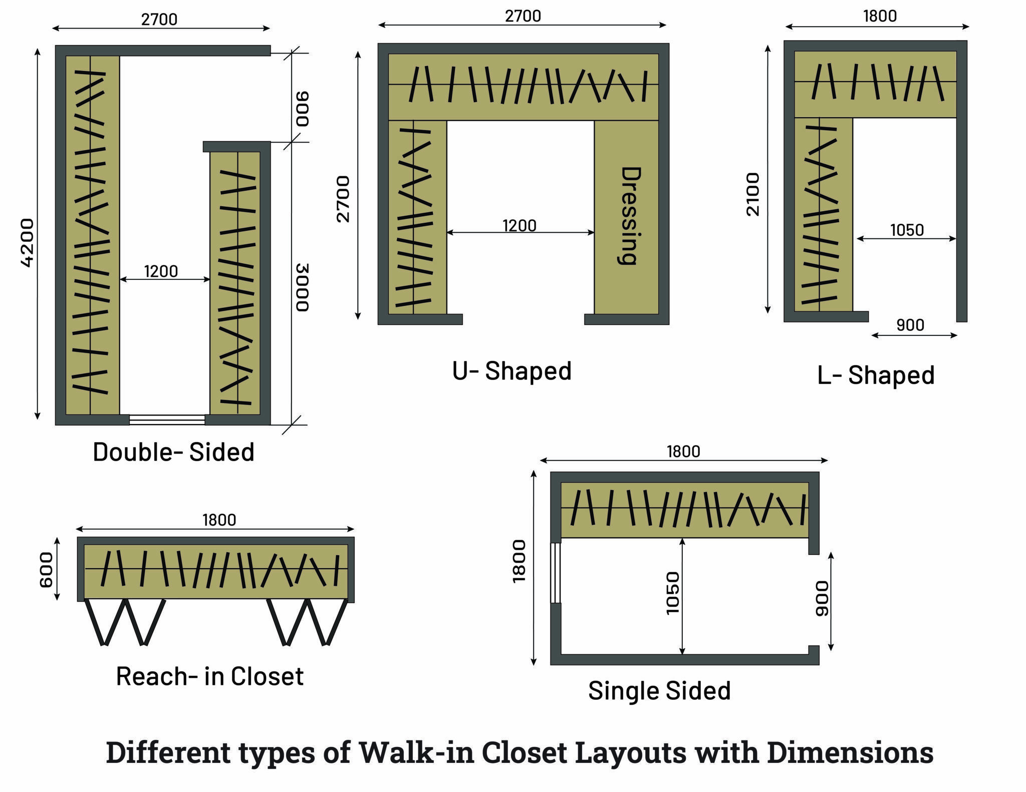 walk-in-closet-dimensions-interior-guidelines-layak-architect