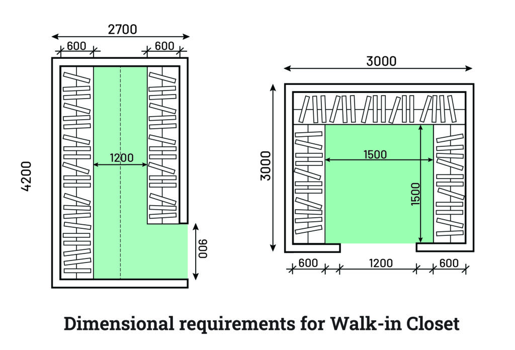 Walk in Closet Dimensions Interior Guidelines Layak Architect