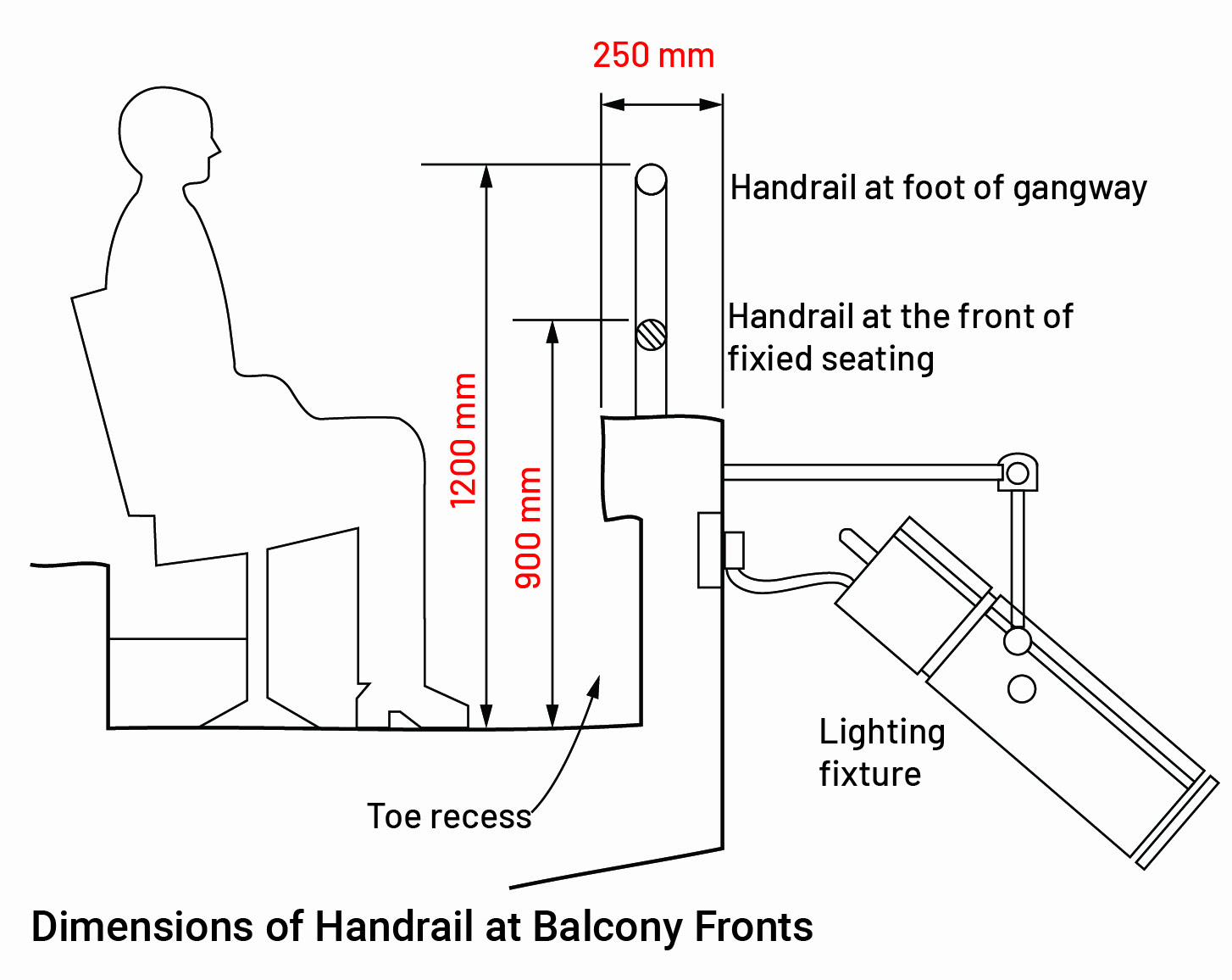 Auditorium Design Consideration (Concept, Norms, & Standards) Layak