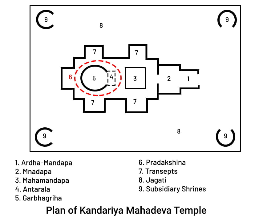 plan of nagara style temple architecture