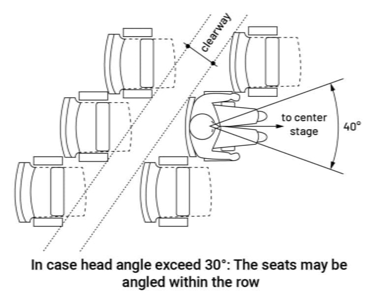 Auditorium Design Consideration (Concept, Norms, & Standards) - Layak ...