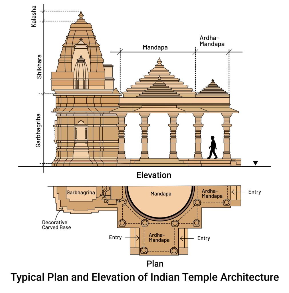 typical plan and elevation of Vesara style of architecture