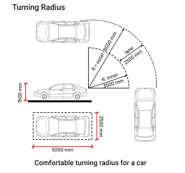 Parking Standards (Guidelines, Norms, Types, etc.) - Layak Architect