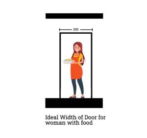 Minimum Door Width For Kitchen 300x282 