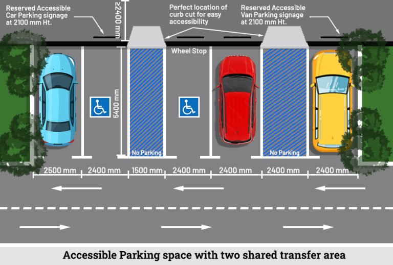 Parking Standards (Guidelines, Norms, Types, etc.) - Layak Architect