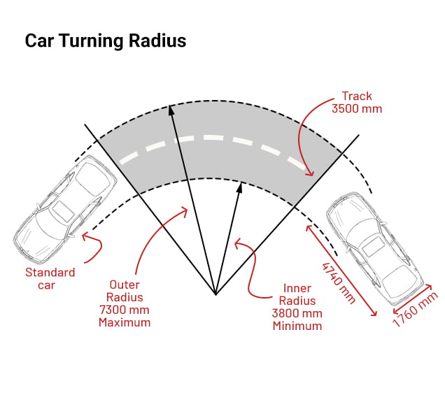 Parking Standards (Guidelines, Norms, Types, etc.) - Layak Architect