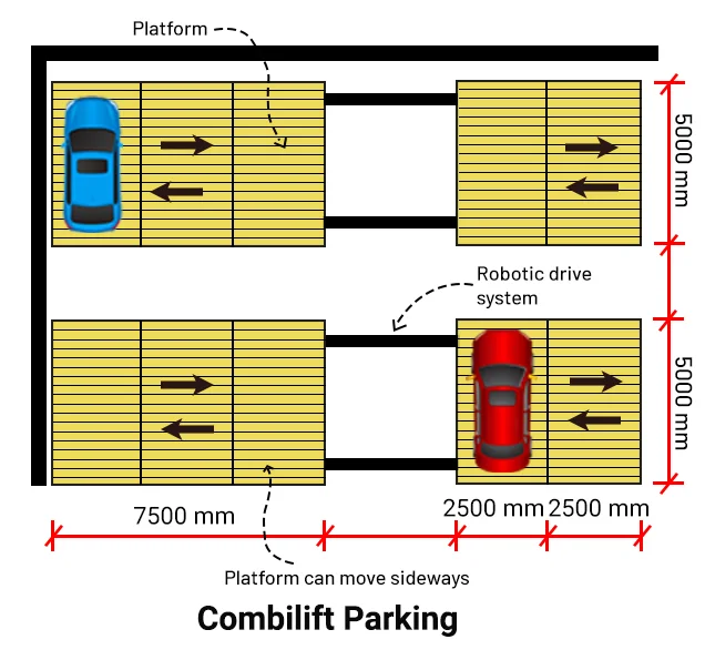 Combilift Parking layout Combilift Parking layout with dimensions