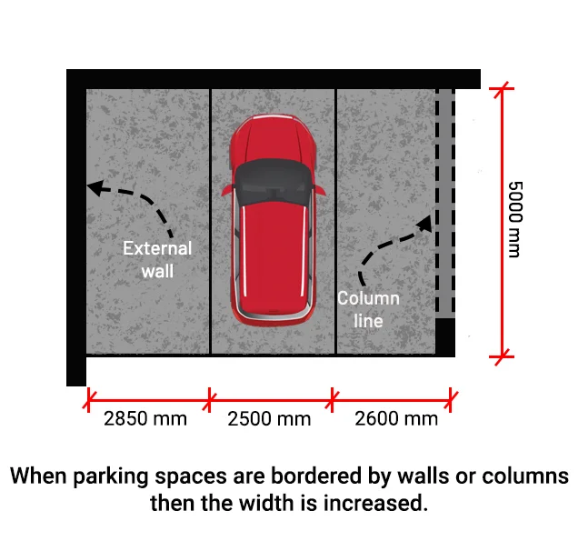 Dimensions of when car parked at columns or walls dimensions of parking bay adjacent to walls