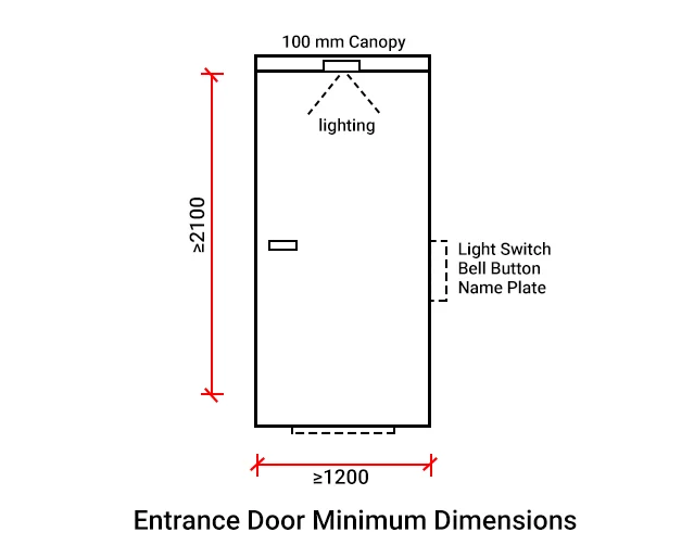 Entrance Door minimum Dimensions dimensions of entrance door in mm