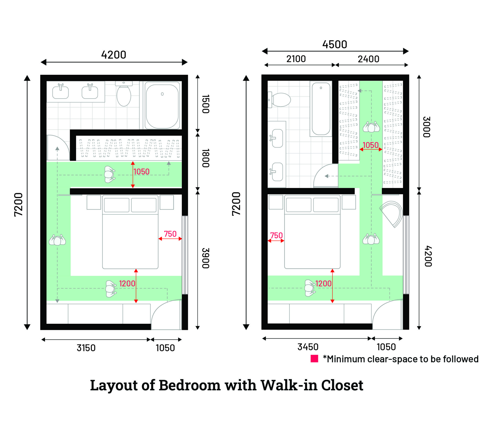 Walk-in Closet Dimensions (Interior Guidelines) - Layak Architect