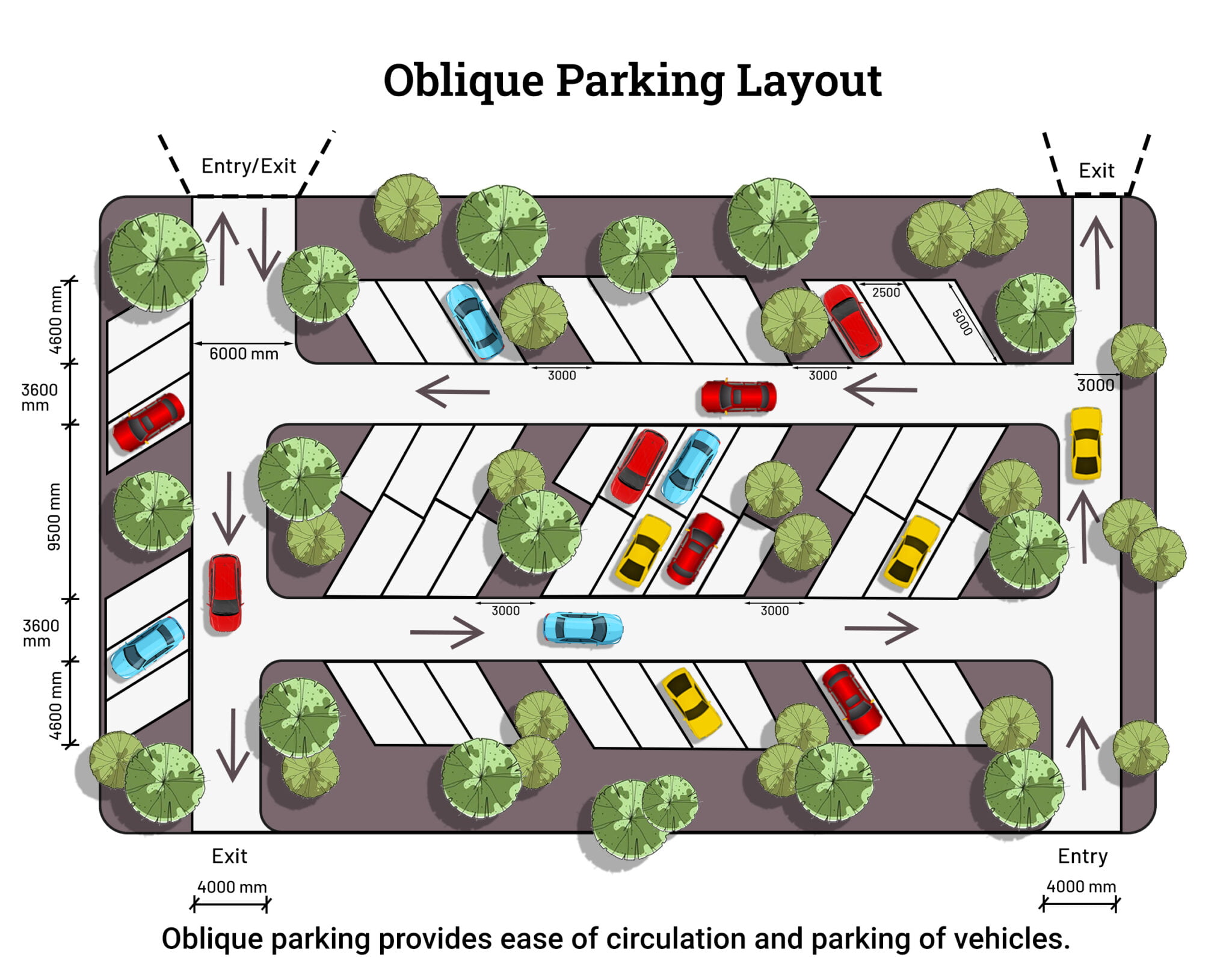 Parking Standards (Guidelines, Norms, Types, etc.) Layak Architect