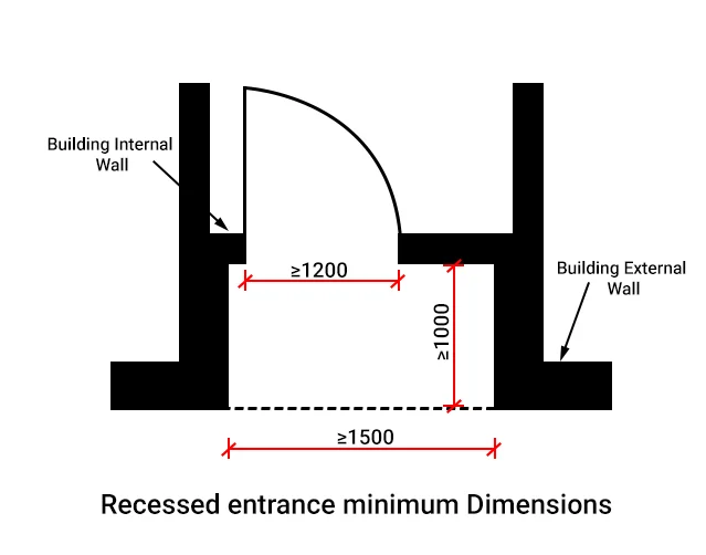 Recessed entrance minimum Dimensions dimensions of recessed entrance in mm