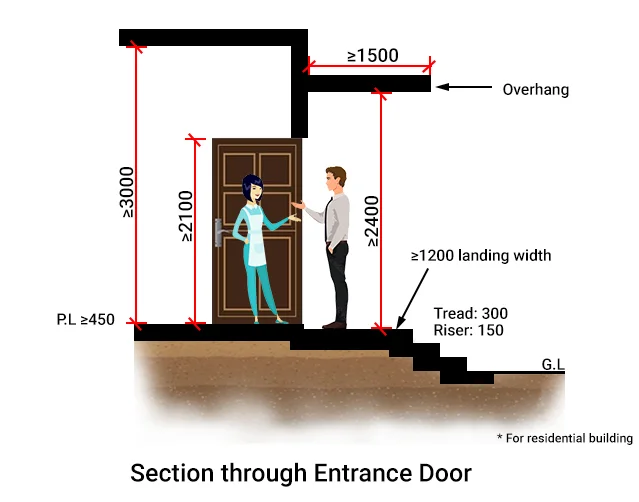 Section through entrance door dimensions of entrance