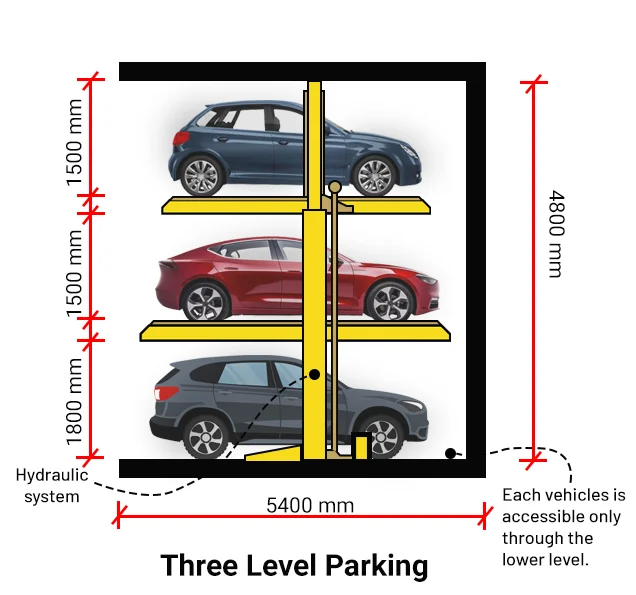 Three Level Vertical parking vertical parking dimensions