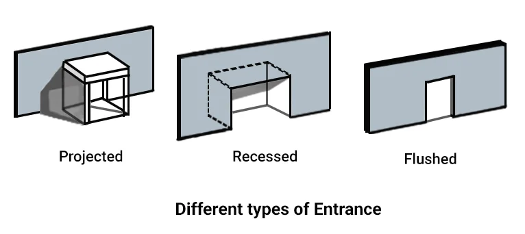Different types of Entrance in Architecture types of entrance in architecture