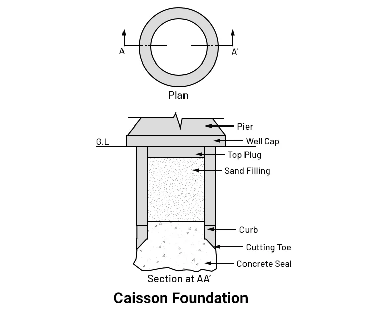 Caisson Foundation Diagram detailed sketch of caisson foundation
